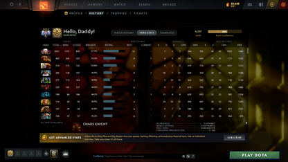 Ancient IV | MMR: 4207 - Behavior: 11921 - Communication: 11870