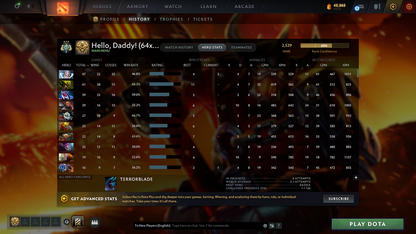 Archon III | MMR: 2529 - Behavior: 11717 - Communication: 11717