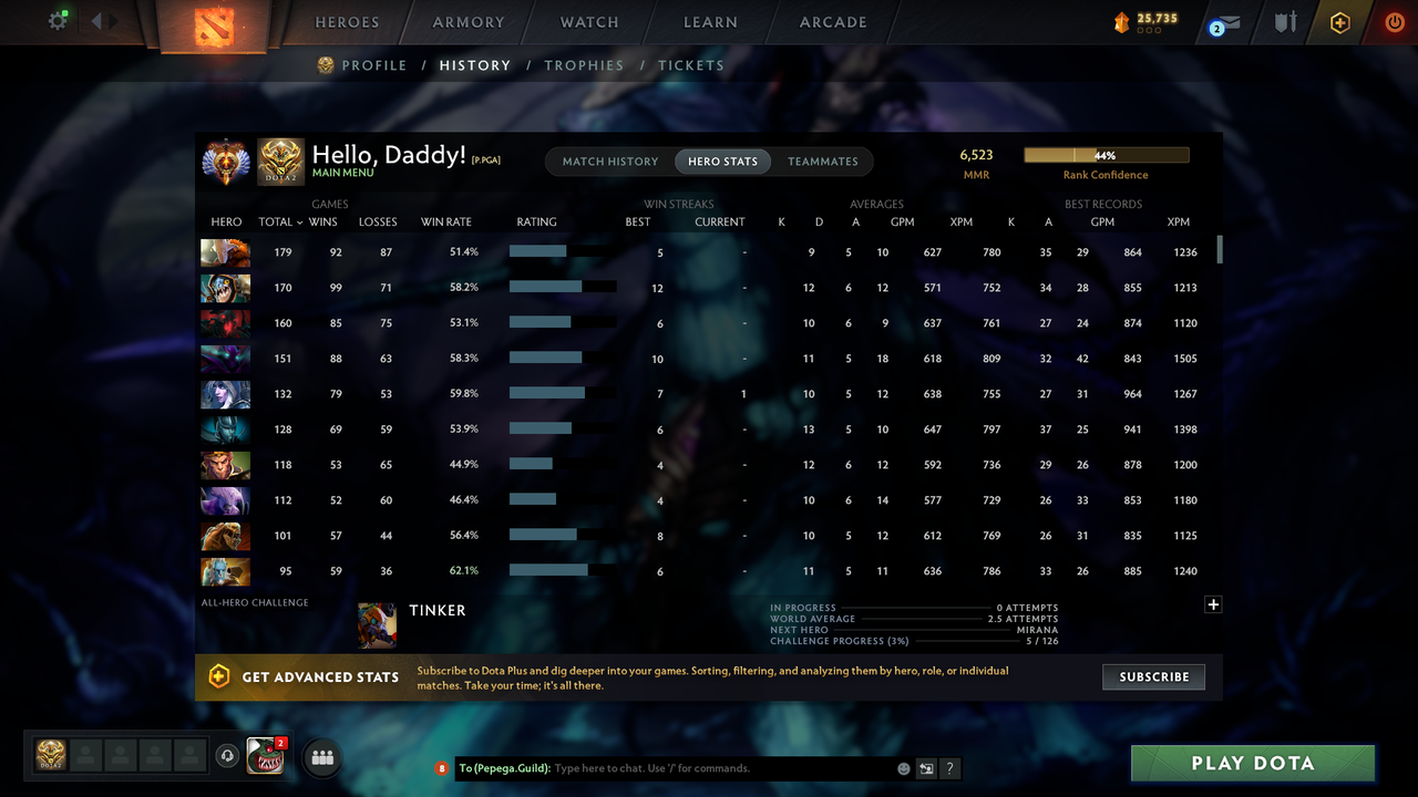 Immortal | MMR: 6523 - Behavior: 12000 - Communication: 12000