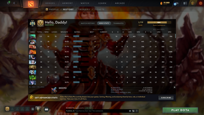 Archon III | MMR: 2719 - Behavior: 10736 - Communication: 10736