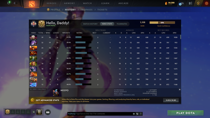 Legend III | MMR: 3308 - Behavior: 10193 - Communication: 10193