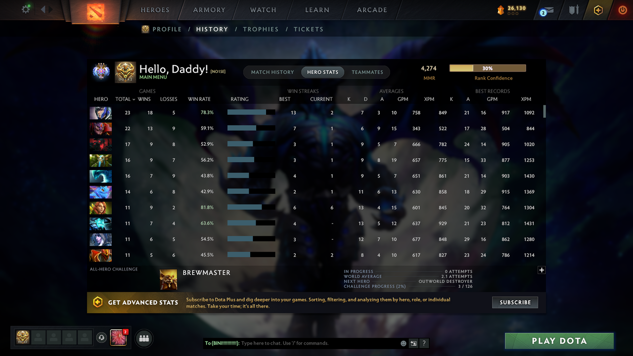 Ancient III | MMR: 4274 - Behavior: 11531 - Communication: 11531