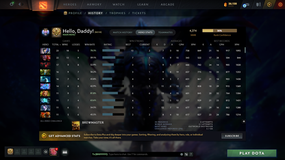 Ancient III | MMR: 4274 - Behavior: 11531 - Communication: 11531