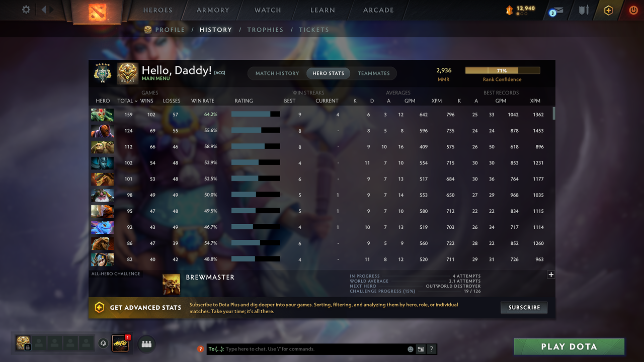 Archon V | MMR: 2936 - Behavior: 8361