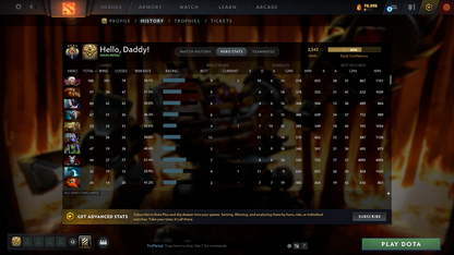 Legend IV | MMR: 3542 - Behavior: 11065 - Communication: 11065