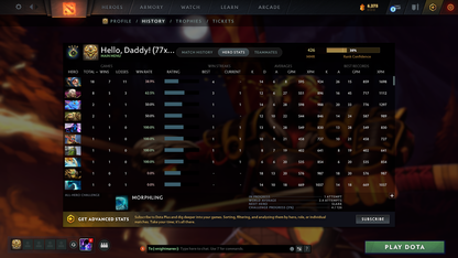 Herald IV | MMR: 426 - Behavior: 8598 - Communication: 8598