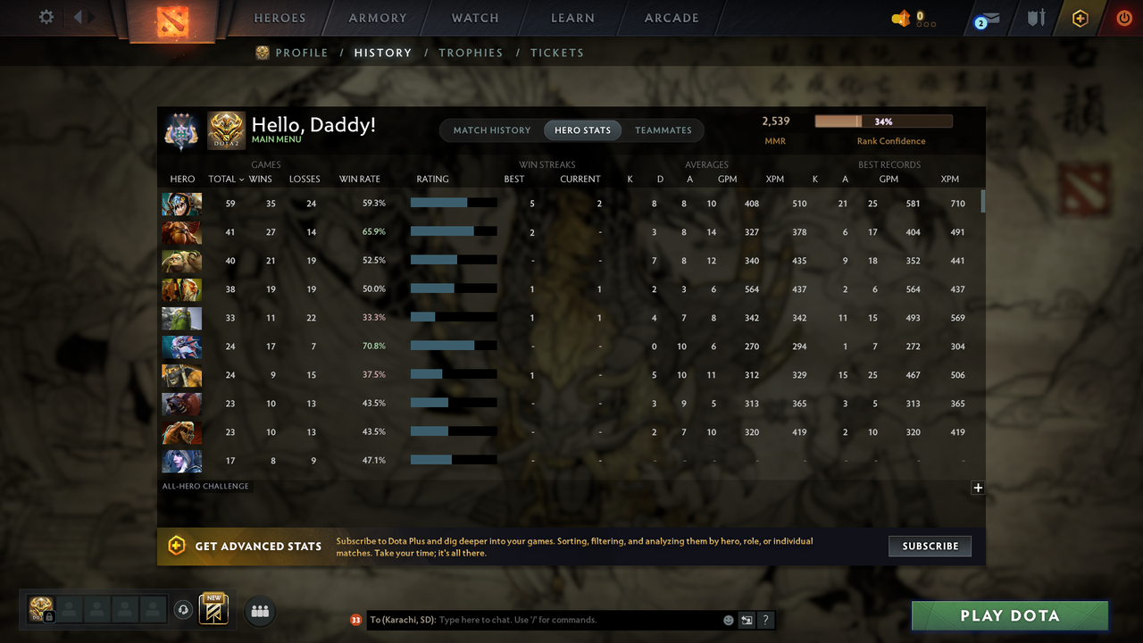 Archon III | MMR: 2539 - Behavior: 6635 - Communication: 6635