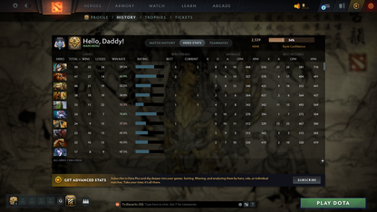 MMR: 2539 - Behavior: 6635