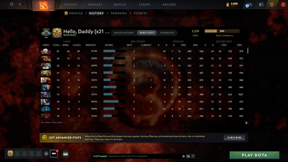 Crusader V | MMR: 2230 - Behavior: 9333 - Communication: 9333