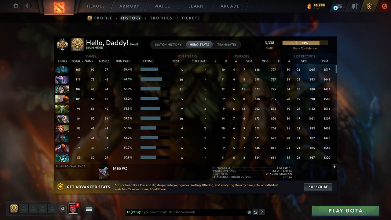 Legend II | MMR: 3338 - Behavior: 11883 - Communication: 11447