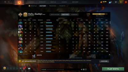 Legend II | MMR: 3338 - Behavior: 11883 - Communication: 11447