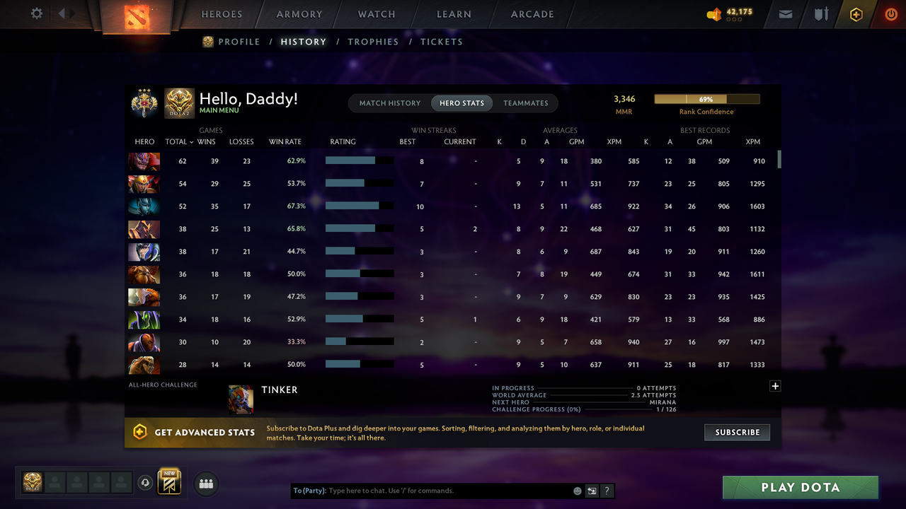 Legend III | MMR: 3346 - Behavior: 10283 - Communication: 10283