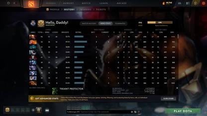 Guardian III | MMR: 998 - Behavior: 9182 - Communication: 8795