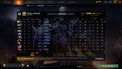 Archon II | MMR: 2466 - Behavior: 8924 - Communication: 8924