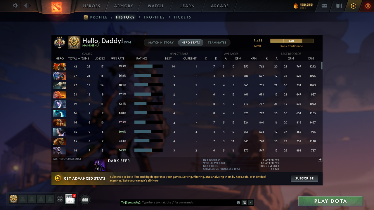 Legend III | MMR: 3433 - Behavior: 9513 - Communication: 9513