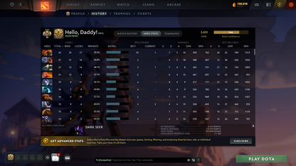 Legend III | MMR: 3433 - Behavior: 9513 - Communication: 9513