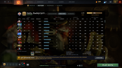 Legend I | MMR: 3119 - Behavior: 11497 - Communication: 11497