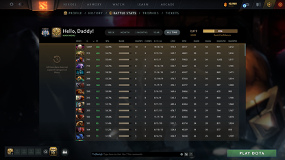 Archon V | MMR: 2872 - Behavior: 7718 - Communication: 7718