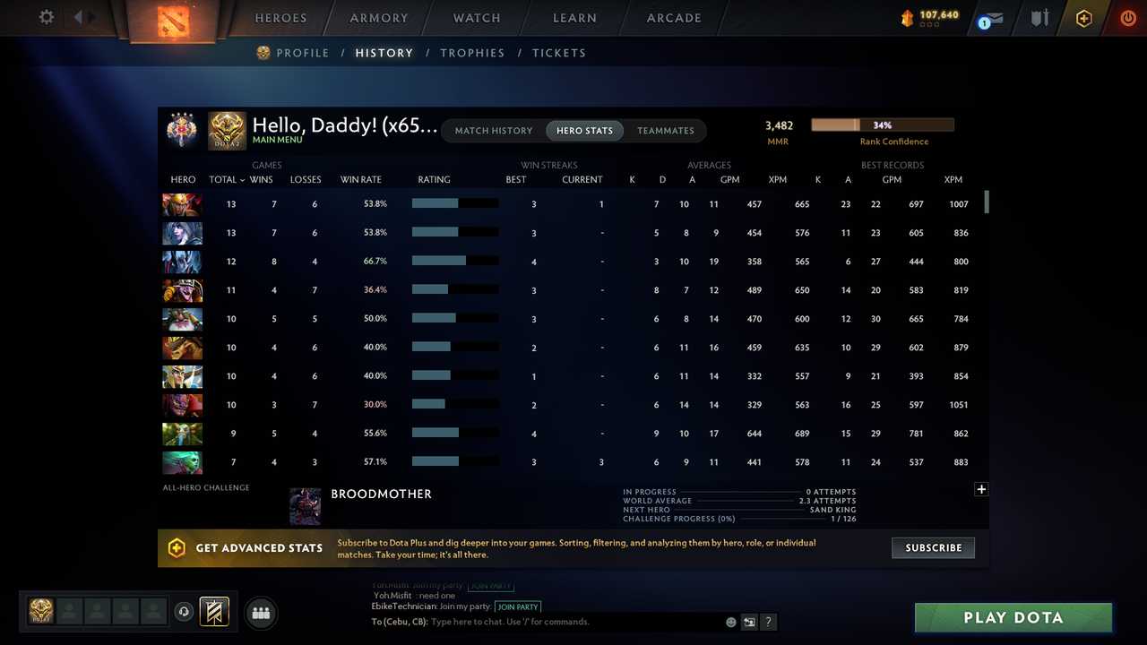 Legend IV | MMR: 3482 - Behavior: 8381 - Communication: 8381
