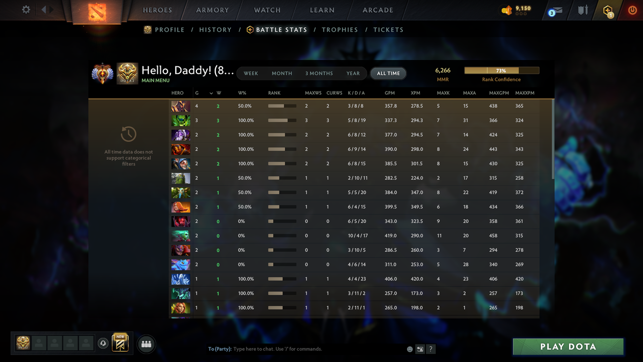 Immortal | MMR: 6266 - Behavior: 12000 - Communication: 12000