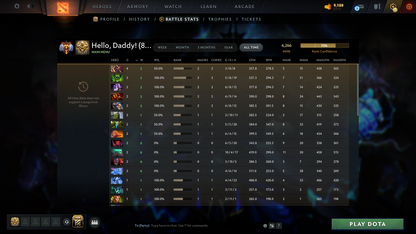 Immortal | MMR: 6266 - Behavior: 12000 - Communication: 12000