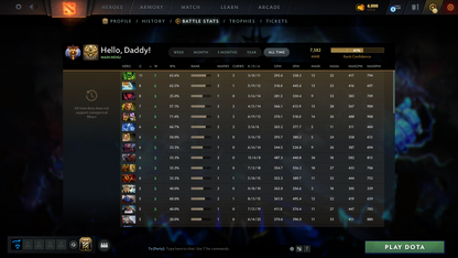 Immortal | MMR: 7582 - Behavior: 11667 - Communication: 11667