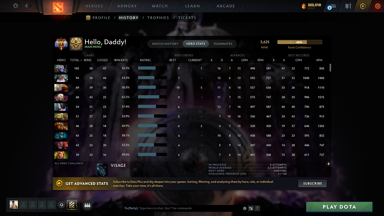 Immortal | MMR: 5625 - Behavior: 12000 - Communication: 11765