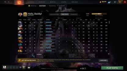 Immortal | MMR: 5625 - Behavior: 12000 - Communication: 11765