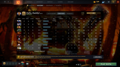 Immortal | MMR: 5965 - Behavior: 11940 - Communication: 11940