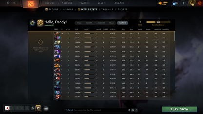 Herald I | MMR: 1 - Behavior: 12000 - Communication: 12000