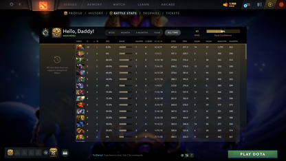 Herald II | MMR: 41 - Behavior: 10898 - Communication: 10898