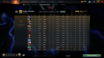 Herald I | MMR: 1 - Behavior: 11580 - Communication: 11580