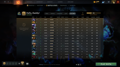 Herald I | MMR: 3 - Behavior: 11643 - Communication: 11643