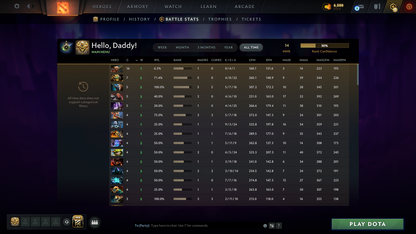 Herald I | MMR: 14 - Behavior: 12000 - Communication: 12000