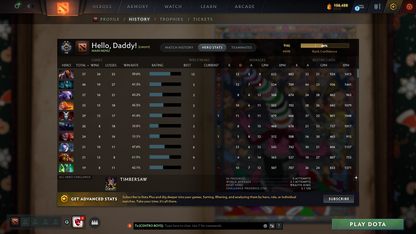 Guardian II | MMR: 946 - Behavior: 10652