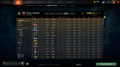 Guardian I - MMR: 696 - Behavior: 10530