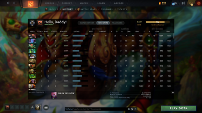 Guardian III - MMR: 1139 - Behavior: 9190