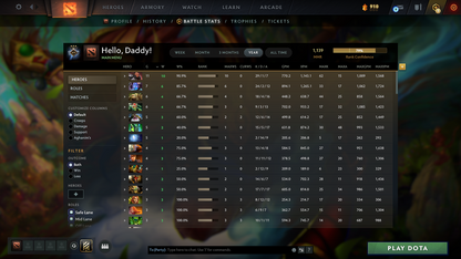 Guardian III - MMR: 1139 - Behavior: 9190