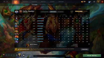 Ancient II | MMR: 3933 - Behavior: 10687