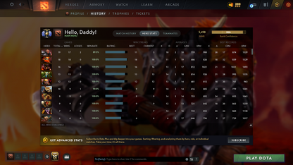 Divine V | MMR: 5498 - Behavior: 11678