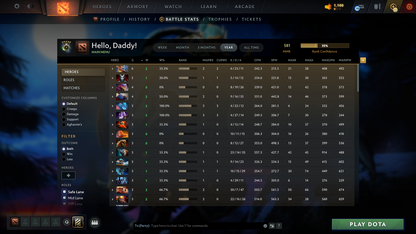 Herald V - MMR: 581 - Behavior: 10560