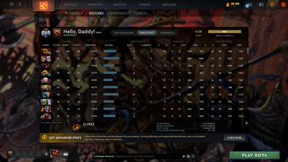 Ancient III - MMR: 4128 - Behavior: 8374