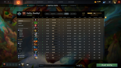 Crusader I - MMR: 1519 - Behavior: 10560