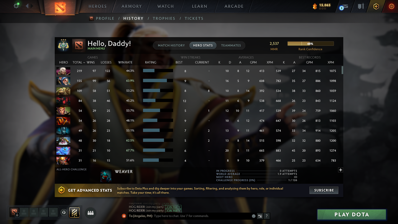 Archon III | MMR: 2537 - Behavior: 6839