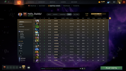 Immortal | MMR: 7367 - Behavior: 12000