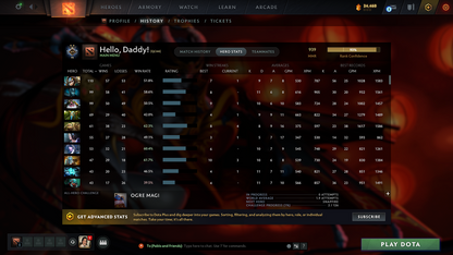 Guardian II | MMR: 939 - Behavior: 8092