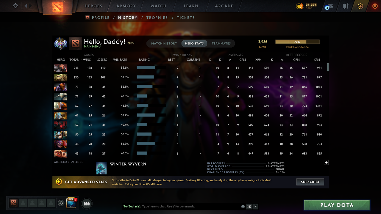 Ancient II | MMR: 3986 - Behavior: 10454