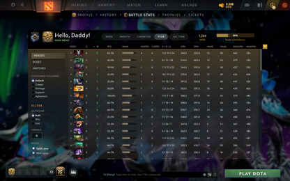 Guardian IV | MMR: 1264 - Behavior: 10545 - Communication: 10545