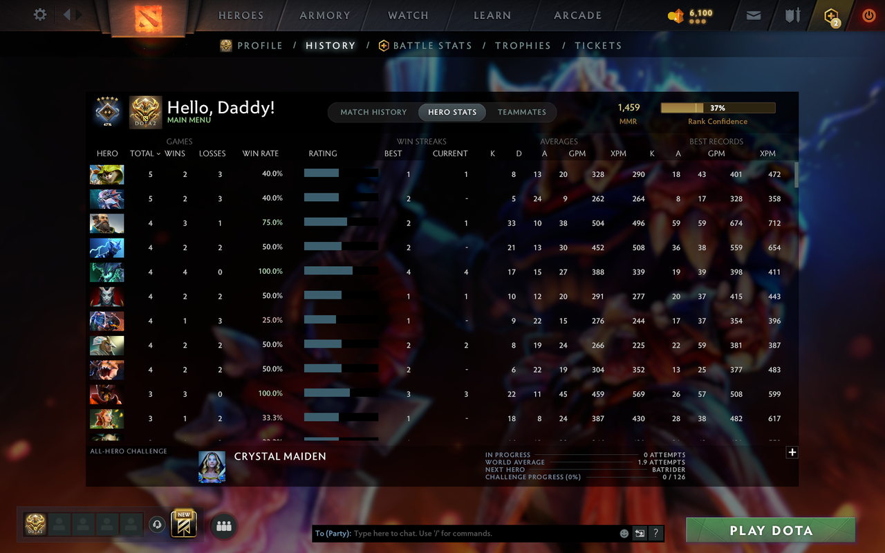 Guardian V | MMR: 1459 - Behavior: 10053 - Communication: 10053