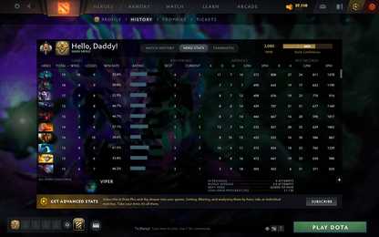 Legend I | MMR: 3080 - Behavior: 11897 - Communication: 11897